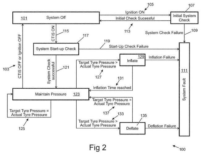 高大上！路虎申請(qǐng)輪胎充放氣系統(tǒng)專利